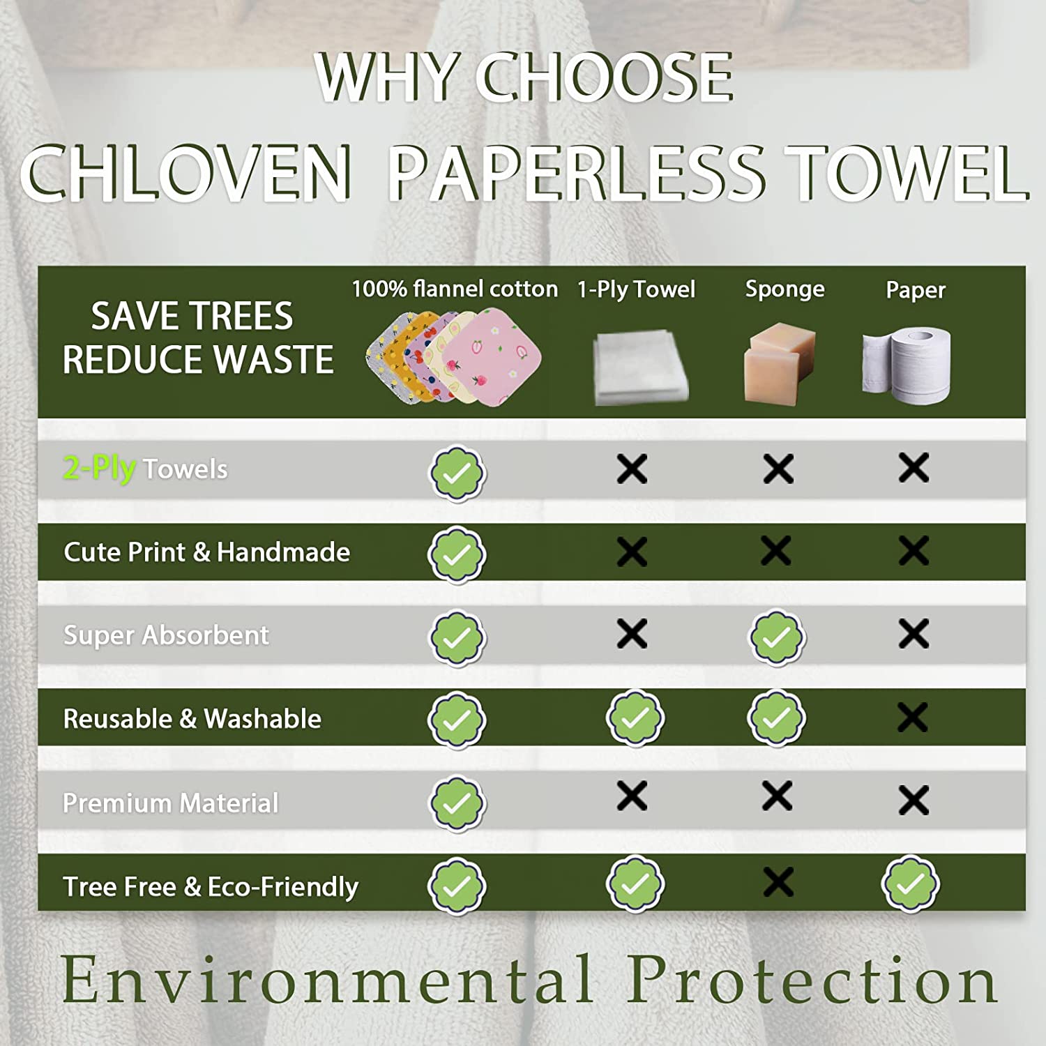 Paperless Towels - Reusable Washable Paper Towels - Eco Girl Shop
