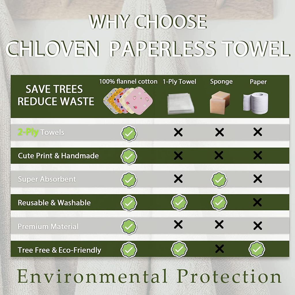 why choose paperless towel